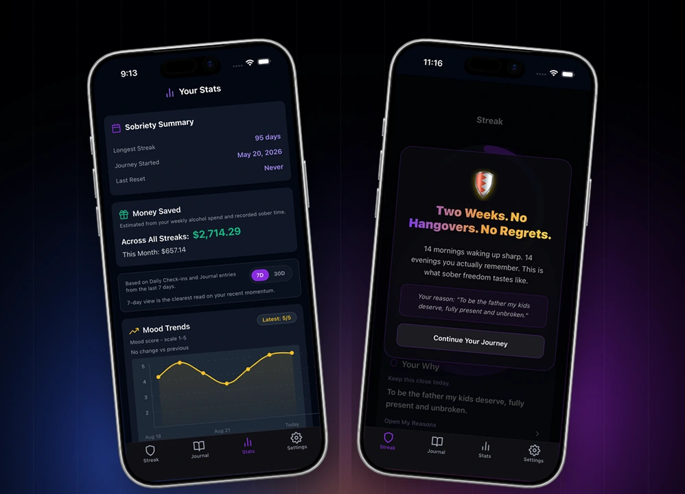Tolbo sobriety Stats and two-week milestone celebration